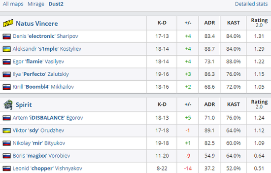 韩国电竞队伍T1粉丝支持率高达八成引热议